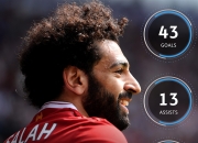 开云体育在线-勒沃库森完胜利物浦，哈兰德打破历史纪录的简单介绍