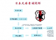 开云体育官网-足球青训计划推动年轻球员技术水平提升的简单介绍