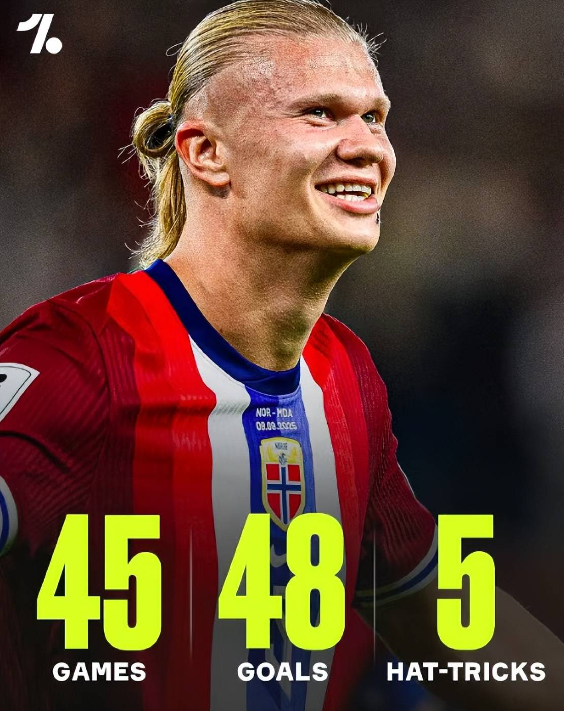 墨西哥绝地反击国际米兰,哈兰德打破历史纪录 墨西哥绝地反击国际米兰,哈兰德打破历史纪录