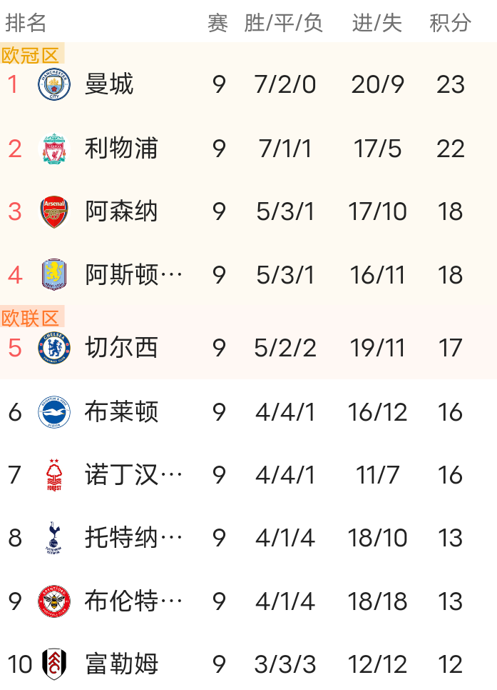 拜仁慕尼黑客场惨败,德甲排名下滑 拜仁慕尼黑客场惨败,德甲排名下滑