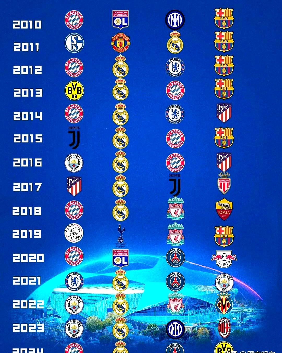 顶尖球队齐聚欧冠,谁能问鼎冠军 顶尖球队齐聚欧冠,谁能问鼎冠军